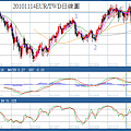 20101114EUR對TWD日線圖