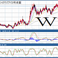 20101114JPY對TWD周線圖