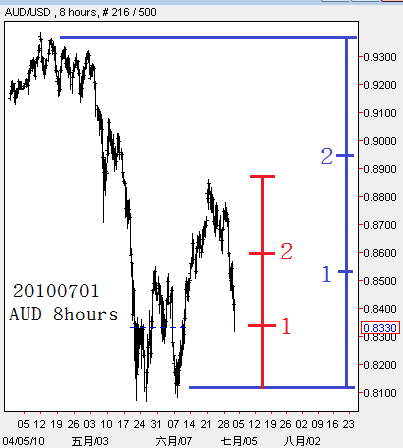 20100701AUD 8hours