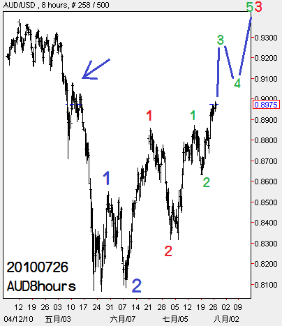 20100726AUD8hours