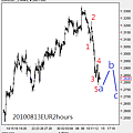 20100813EUR2hours