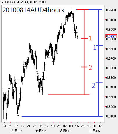 20100814AUD4hours