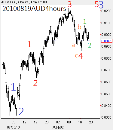 20100819AUD4hours