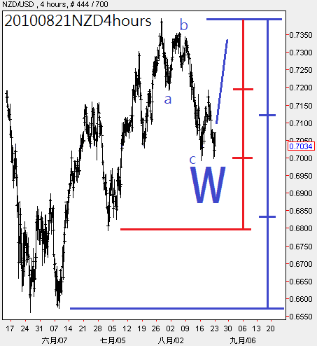 20100821NZD4hours