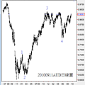 20100911AUD日線圖