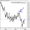20100401EUR 4hours