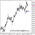 20100401美元指數8hours