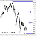 20100403JPY周線圖