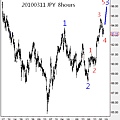 20100311 JPY 8hours