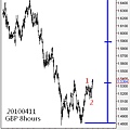 20100411GBP 8hours