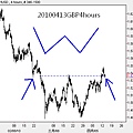 20100413GBP4hours