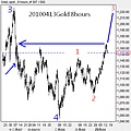 20100413Gold 8hours