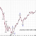 20100413俄羅斯指數日線圖