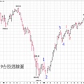 20100419台股周線圖
