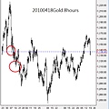 20100418Gold 8hours