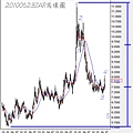 20100523ZAR周線圖