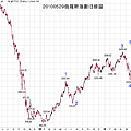 20100529俄羅斯指數日線圖