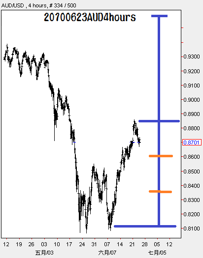 20100623AUD4hours