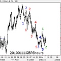 20100111GBP8hours