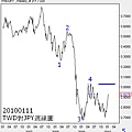 20100111TWD對JPY週線圖