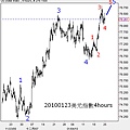 20100123美元指數4hours