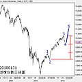 20100131道瓊指數日線圖