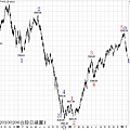 20100206台股日線圖1