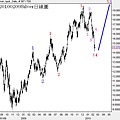 20100209Silver日線圖