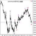 20100213EUR日線圖