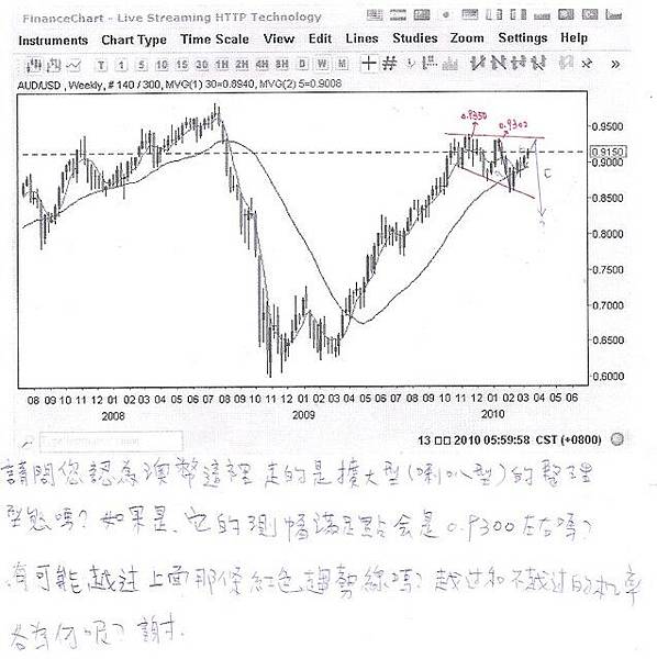 20100313座談會問題2