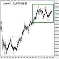 20100317AUD日線圖1