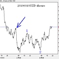20100319NZD 4hours