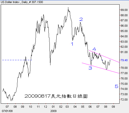 20090817美元指數日線圖