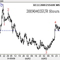 20090402EUR 8hours