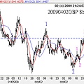20090402GBP 8hours