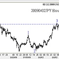 20090402JPY 8hours