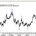 20090424AUD 8hours