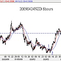 20090424NZD 8hours