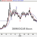 20090424ZAR 8hours