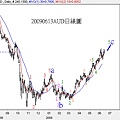 20090613AUD日線圖1
