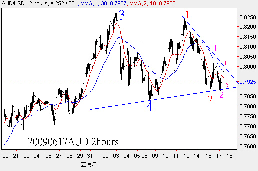 20090617AUD 2hours 2