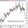 20080610GBP週線圖