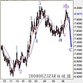 20080623ZAR日線圖