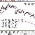 20080626美元指數週線圖