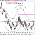 20080629GBP日線圖