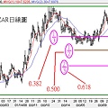 20080730ZAR日線圖