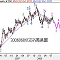 20080806GBP週線圖