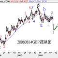 20080814GBP週線圖
