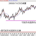 20080817AUD日線圖
