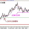 20080817Gold日線圖